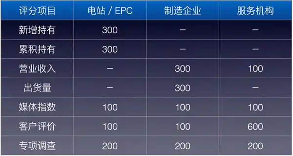 Mibet (Xiamen) wurde in die Top 10 Liste für Markenwerte der Montagesysteme aufgenommen
