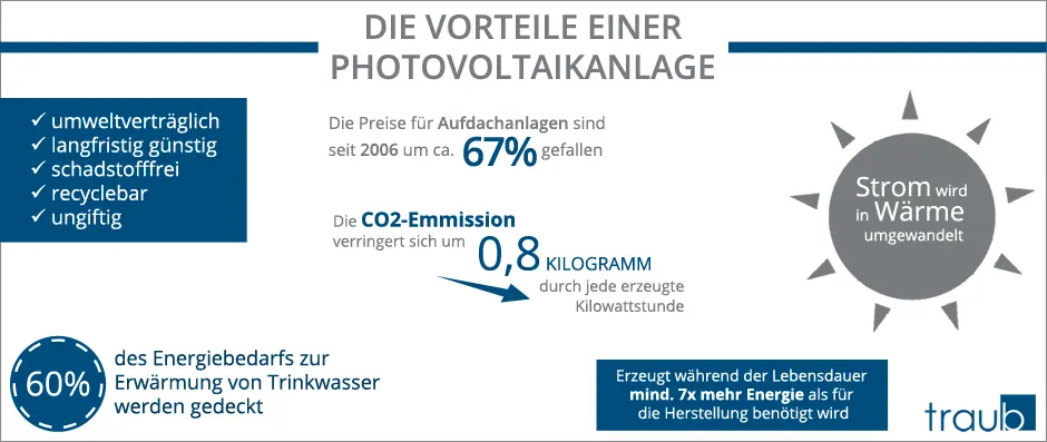 infografik solaranlage vorteile